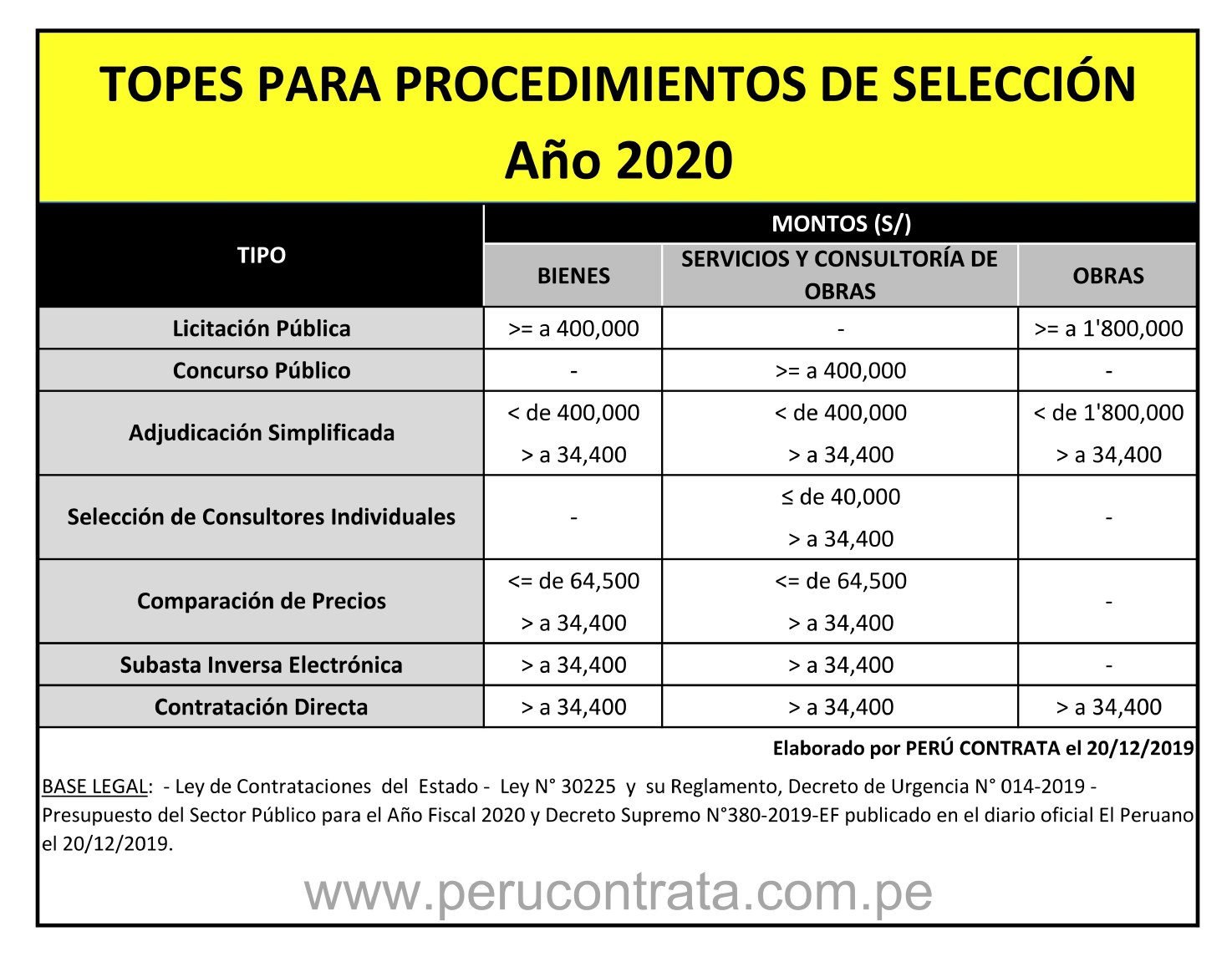 Topes Para Procedimientos De Selección Año 2020 2843